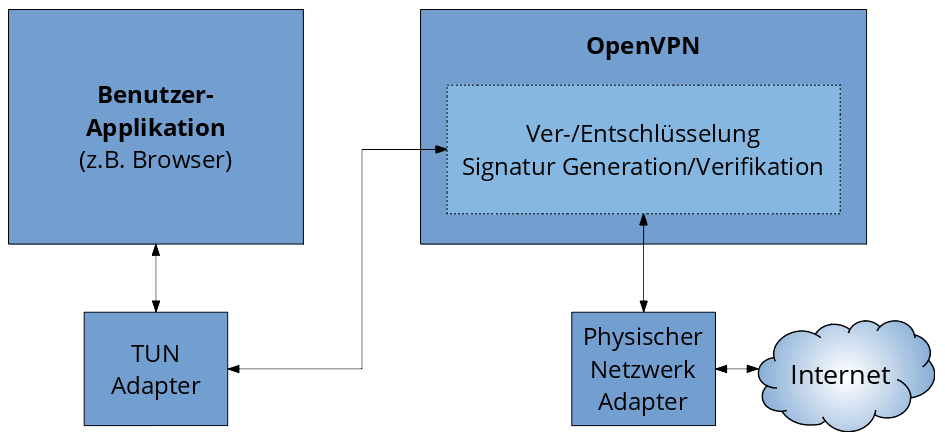 OpenVPN Illustration